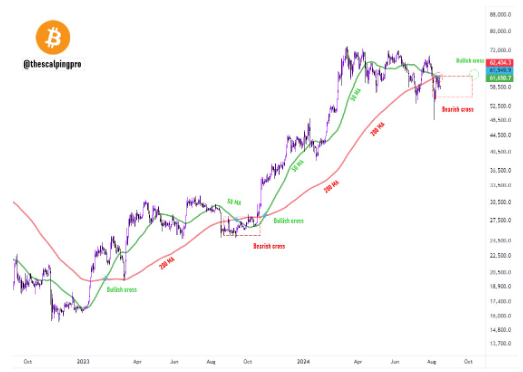 Why is Bitcoin price stuck? image 2
