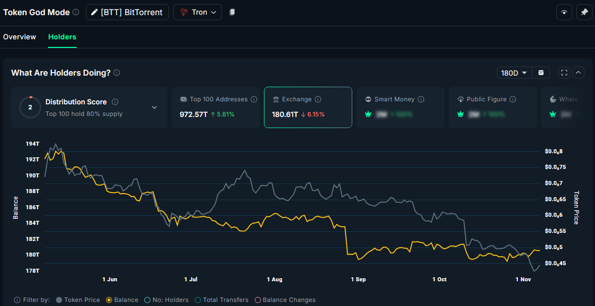 3 Storage Coins Showing Strong Accumulation — Kicking Off a New Capital Rotation Trend image 3