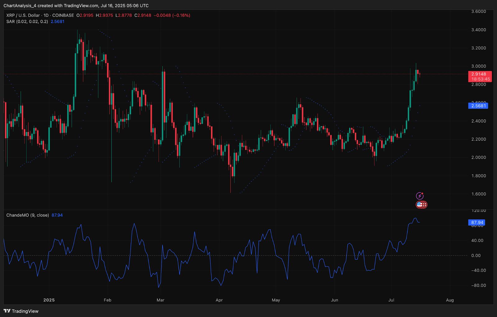 Prediksi Harga XRP (XRP) untuk 17 Juli image 11