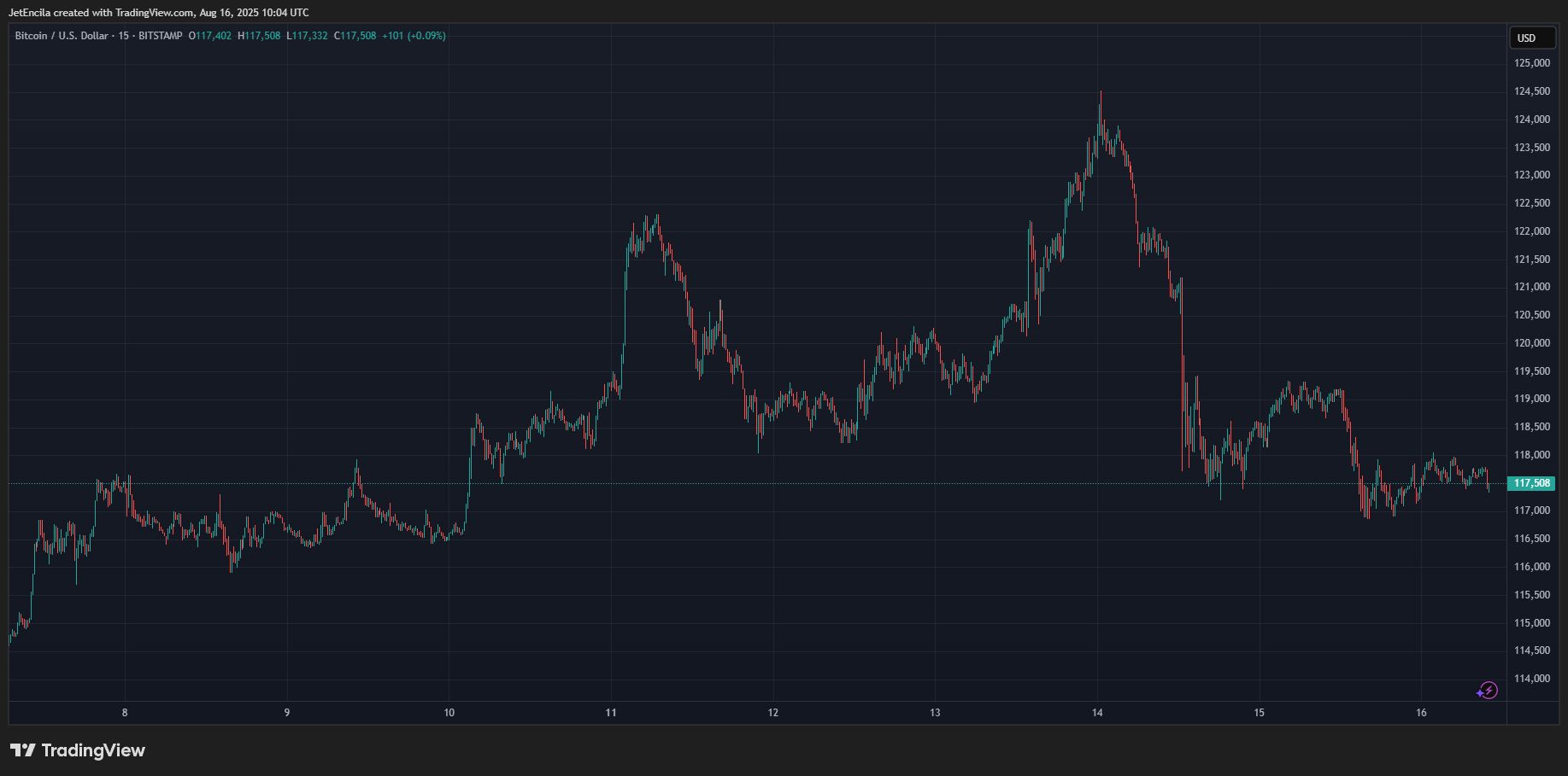 Bitcoin And Crypto Market To Crash? Analyst’s August-September Prediction image 1