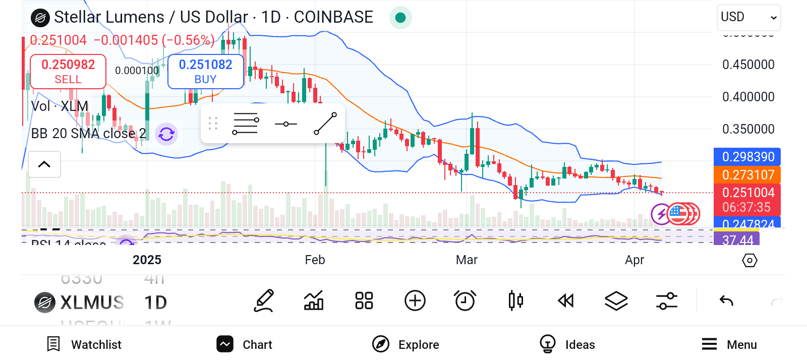 3 Altcoins Under $0.10 That Could Make You Rich image 0