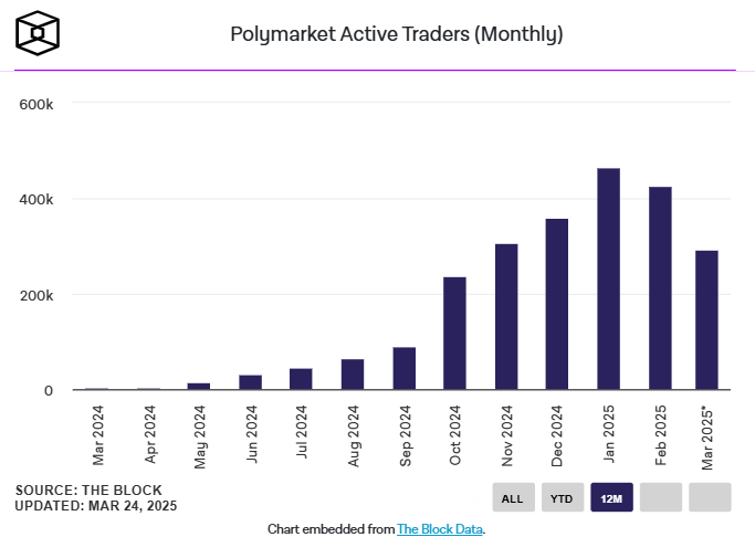Polymarket Integrasikan Solana Demi Tarik Trader BaruDorong Aktivitas dan Jangkau Pengguna BaruPrediksi Politik dan Reputasi Akurasi image 0