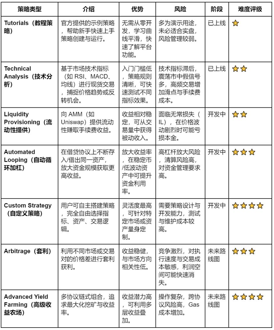 アルマナック調査レポート:オンチェーン定量金融の包括性への道 image 3