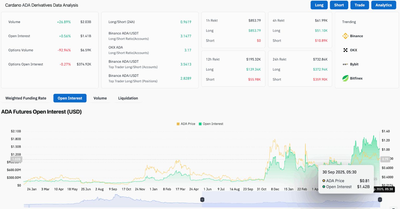 Прогноз цены Cardano: вероятность одобрения ETF достигает 91%, аналитики оценивают последствия image 1