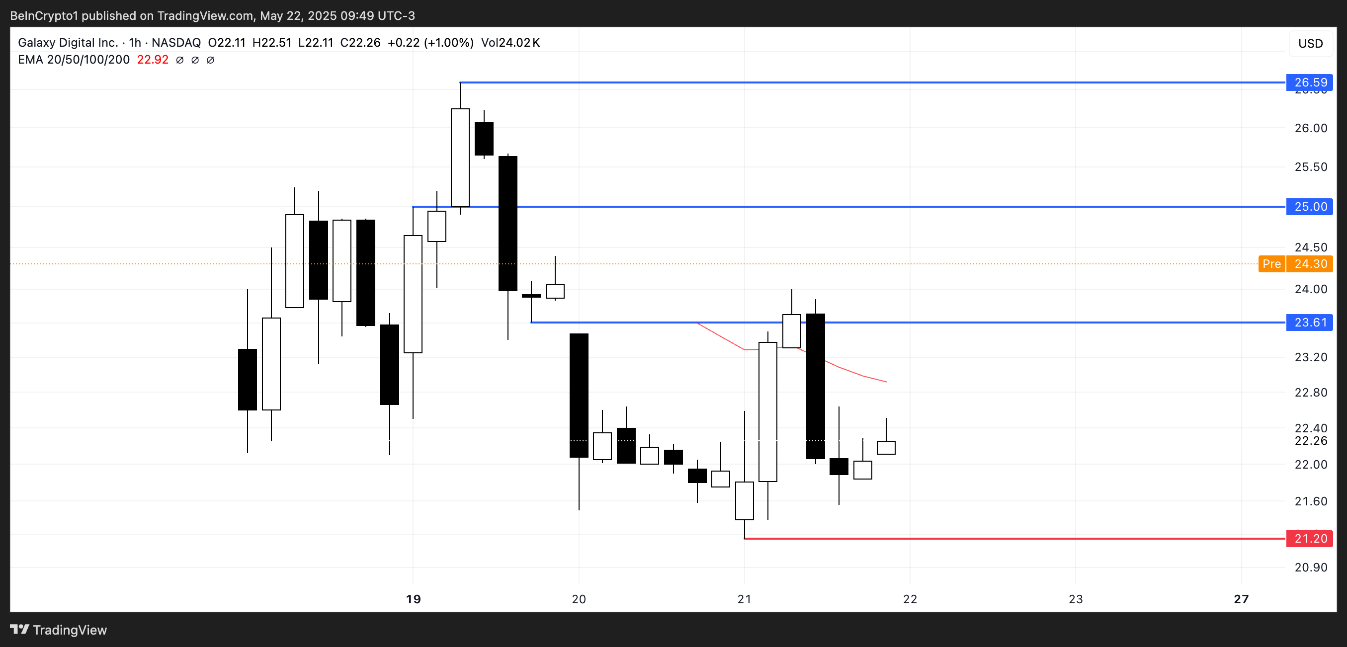 3 US Crypto Stocks to Watch Today image 1