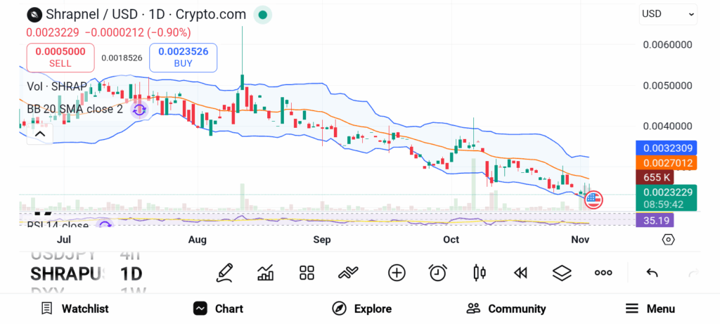 RESOLV, MAVIA, and SHRAP Gain as the Market Recovers image 5