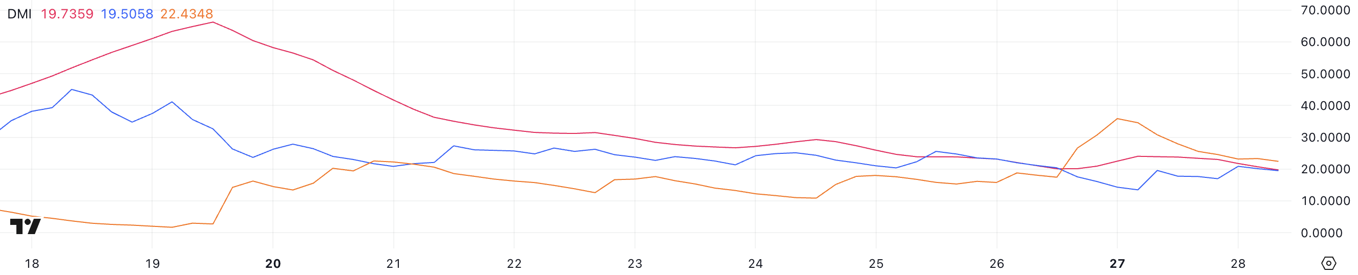 Solana (SOL) Price Consolidates as Whale Holdings Stay Near Record Levels image 0