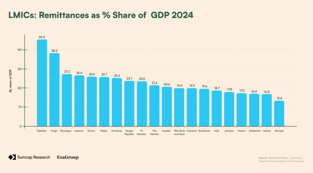 深入分析：Plasma 憑何改變鏈上支付格局？ image 14