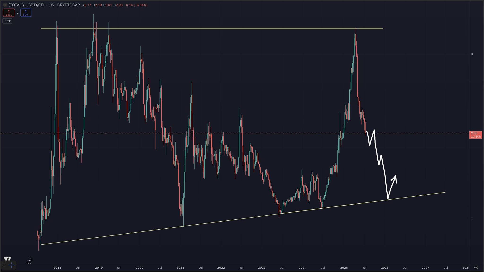 Analysts Predict the Next Wave of Capital Flow Into Altcoin/ETH Pairs image 1