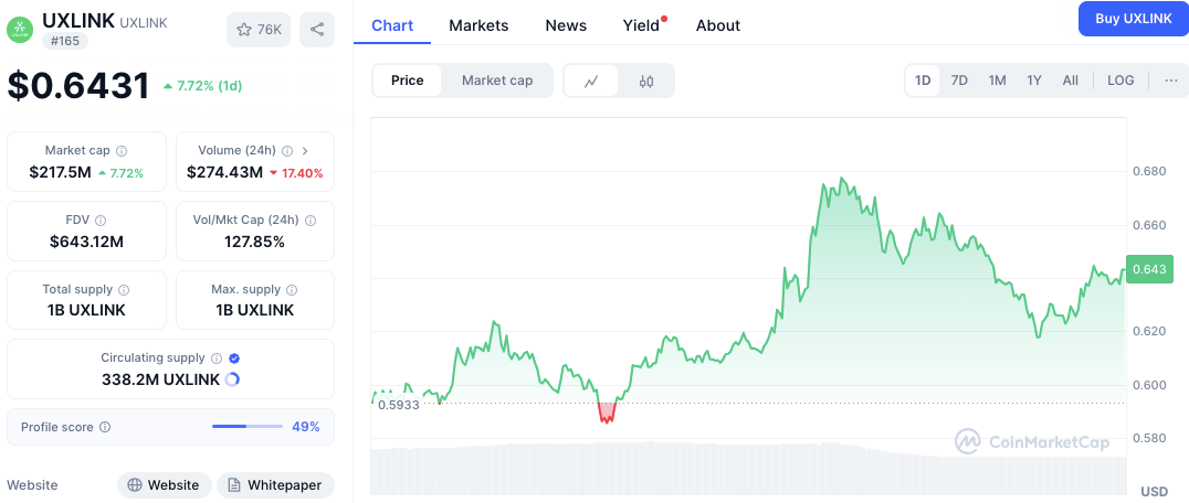 $TRUMP Membuka Kunci $321 Juta Besar, Tapi Apakah Buka Kunci Pasokan 87% $CONX Lebih Berisiko? image 7