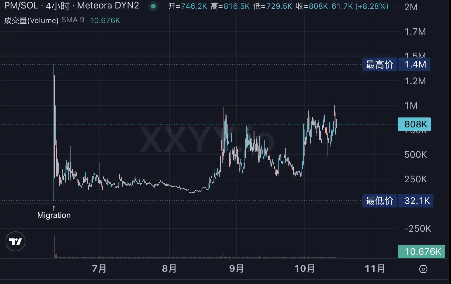 Polymarketのトークン発行が予想される中、どのエコシステム銘柄が取引できるか image 7