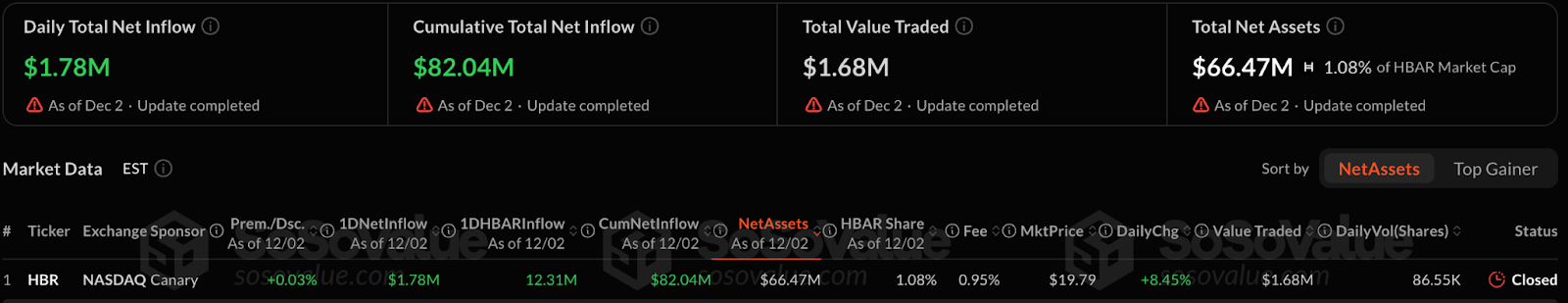 Wall Street Finally Couldn't Resist: Altcoin ETF Officially Enters the Main Arena image 3