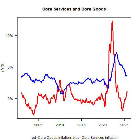Should the Fed cut 50bps in September? image 1