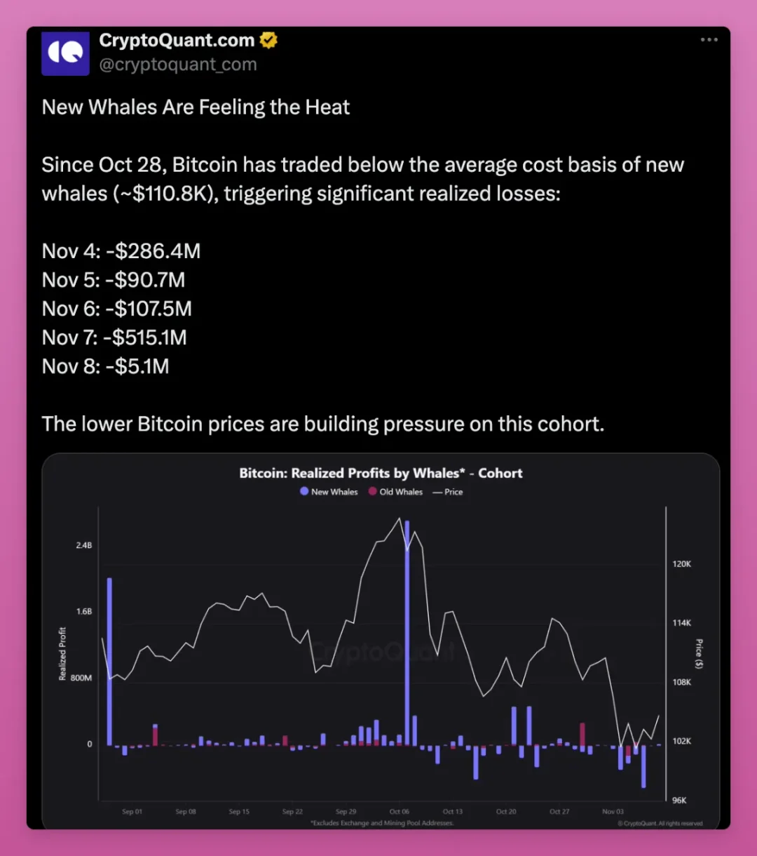 Has sector rotation in the crypto market really failed? image 4