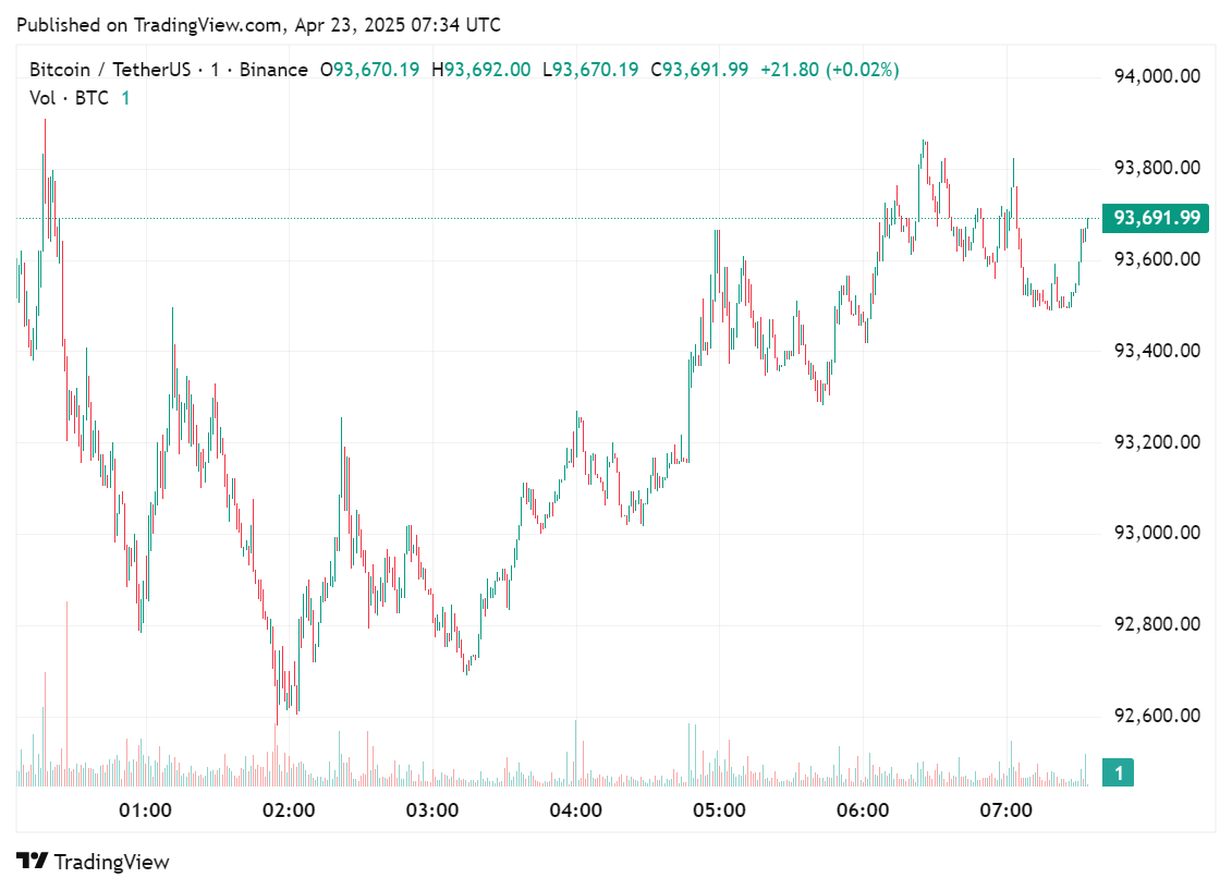 Bitcoin futures saw the largest liquidity increase in the past year with $5.34b in positions image 0