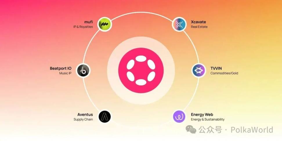 现实世界正在被代币化！Polkadot 上有哪些 RWA 项目？ image 2