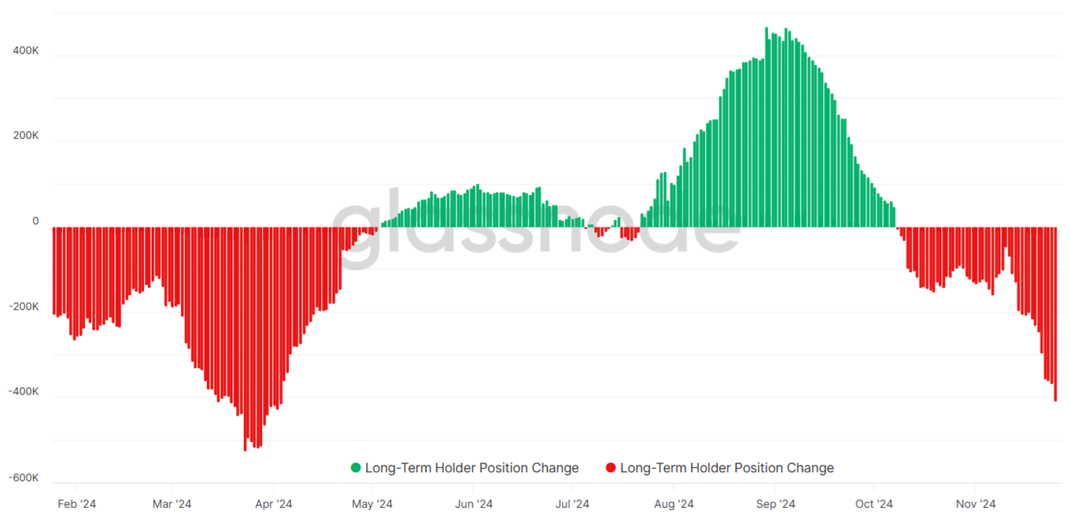 Việc Bitcoin (BTC) không vượt qua $100.000 có báo hiệu đỉnh thị trường? image 2