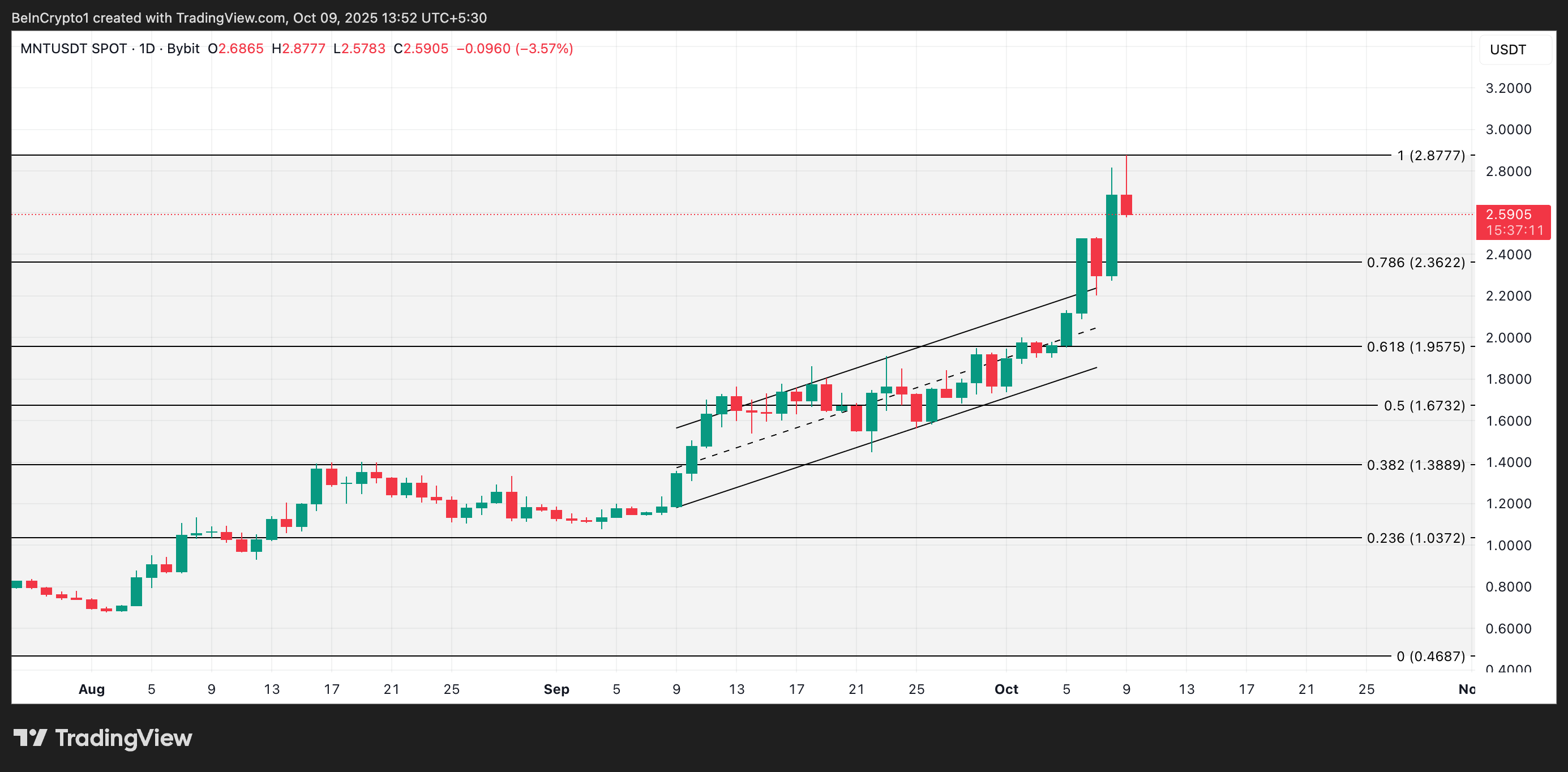 MNT Demand Is Real, But So Is the Risk of a Price Hangover image 3
