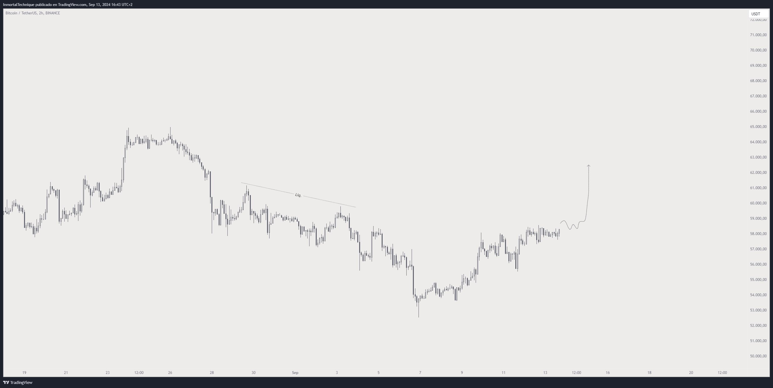 Crypto Trader Says Bitcoin Short Squeeze Imminent, Shares ‘Honest’ Opinion on BTC Progress image 0