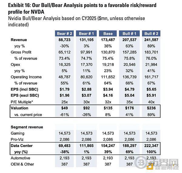 Cycle Capital 宏观周报 | 对年内接下来的市场乐观偏中性 image 28