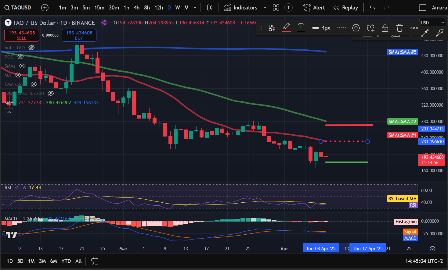 Crypto Price Analysis 4-9: BITCOIN: BTC, ETHEREUM: ETH, SOLANA: SOL, DOGECOIN: DOGE, INTERNET COMPUTER: ICP, BITTENSOR: TAO, TONCOIN: TON image 5