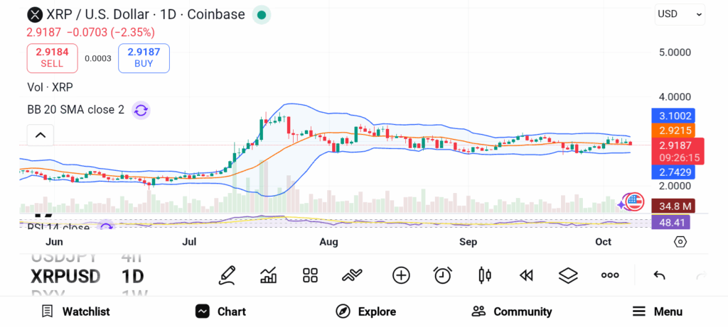 3 Promising Altcoins Set to Surge as Altcoin Season Nears image 3