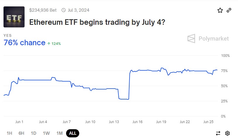 VanEck подала обновленную заявку на спотовый Ethereum-ETF по форме 8-А image 0