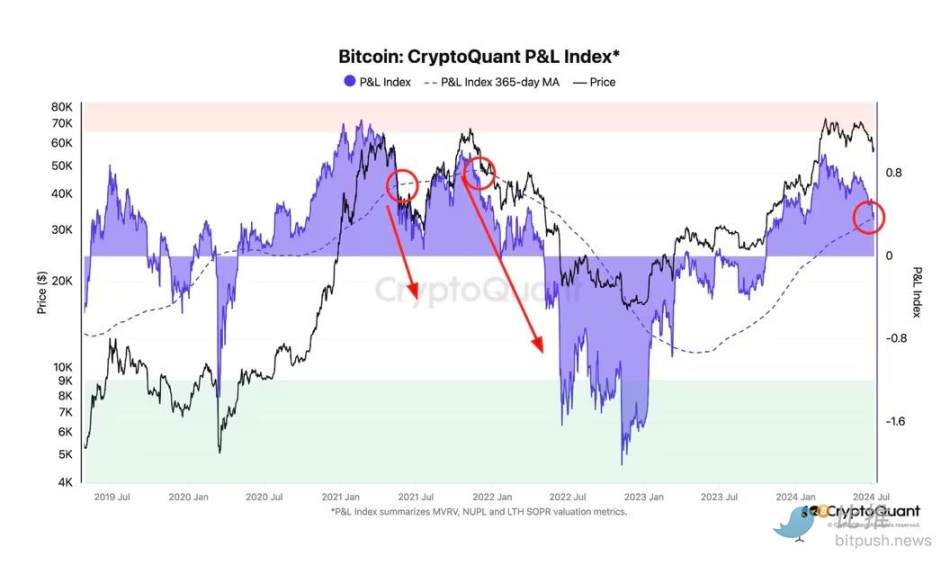 Crypto market reacts flatly to Powells dovish stance, Bitcoin consolidates below $58,000 image 4