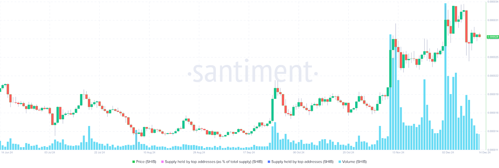 Can SHIB Break Through Resistance Amid Surge in Burn Rate? image 0