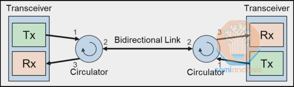 SemiAnalysis深度解读TPU--谷歌(GOOG.US,GOOGL.US)冲击“英伟达(NVDA.US)帝国” image 19