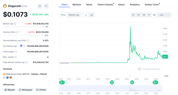 Machen Sie sich bereit für den Lift-Off: Sichern Sie sich Ihren VIP-Status und nehmen Sie an Doge2014’s Massive Free Dogecoin Airdrop teil! image 3