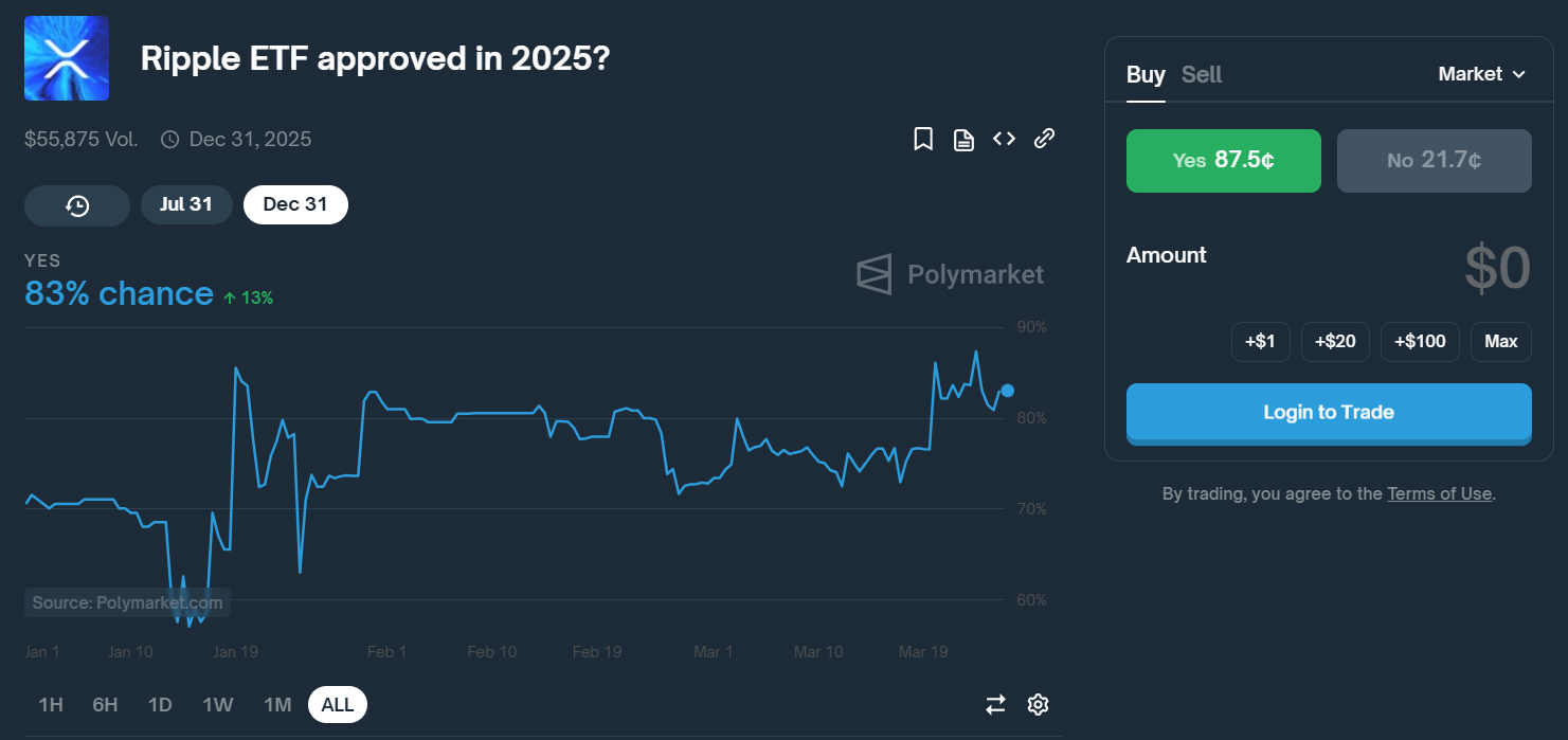 XRP outpaces Solana in spot trading as future launch looms image 0