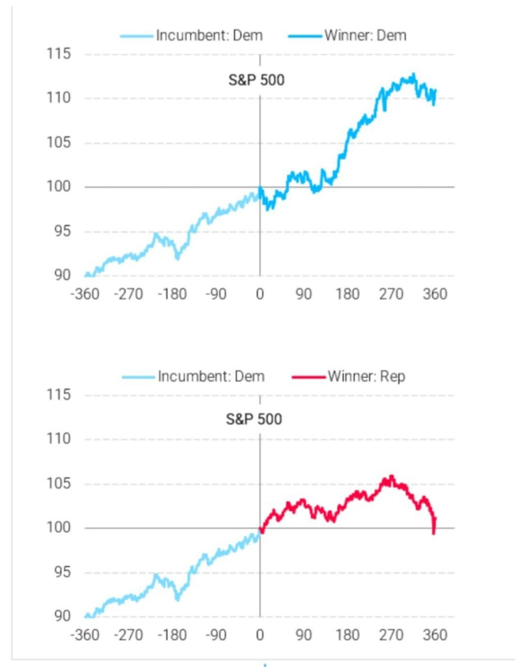 Ngày Donald Trump nhậm chức có thể đánh dấu mức cao của tiền điện tử image 1