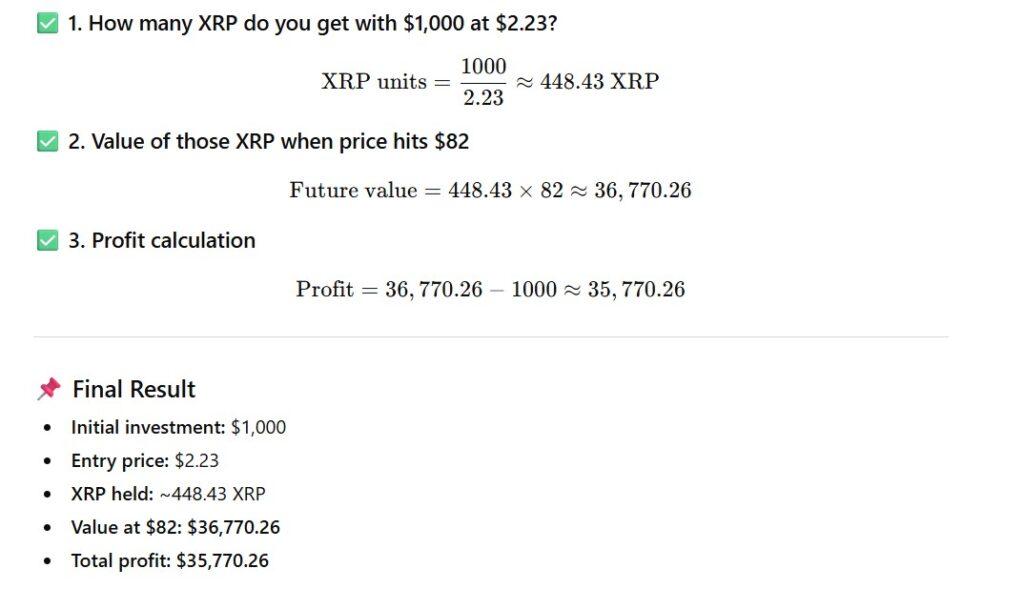 Investasi $1.000 di XRP: Potensi Keuntungan Capai Puluhan Ribu Dolar di 2040? image 0
