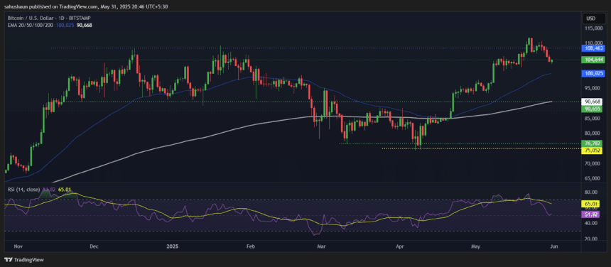 Crypto Market Sees $580M Long Liquidations in BTC, ETH, XRP image 0