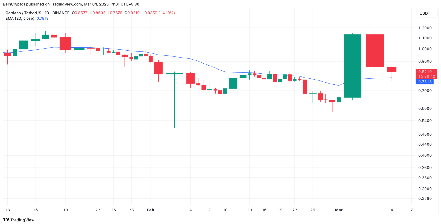 Cardano (ADA) hạ nhiệt sau cú hích từ Trump, đánh mất mốc $1 image 1