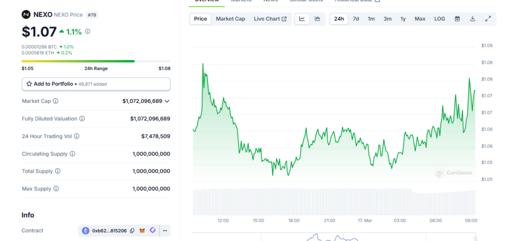 Taking A Look At 2 Underdog Cryptos: When Will Crypto Go Back Up? image 0