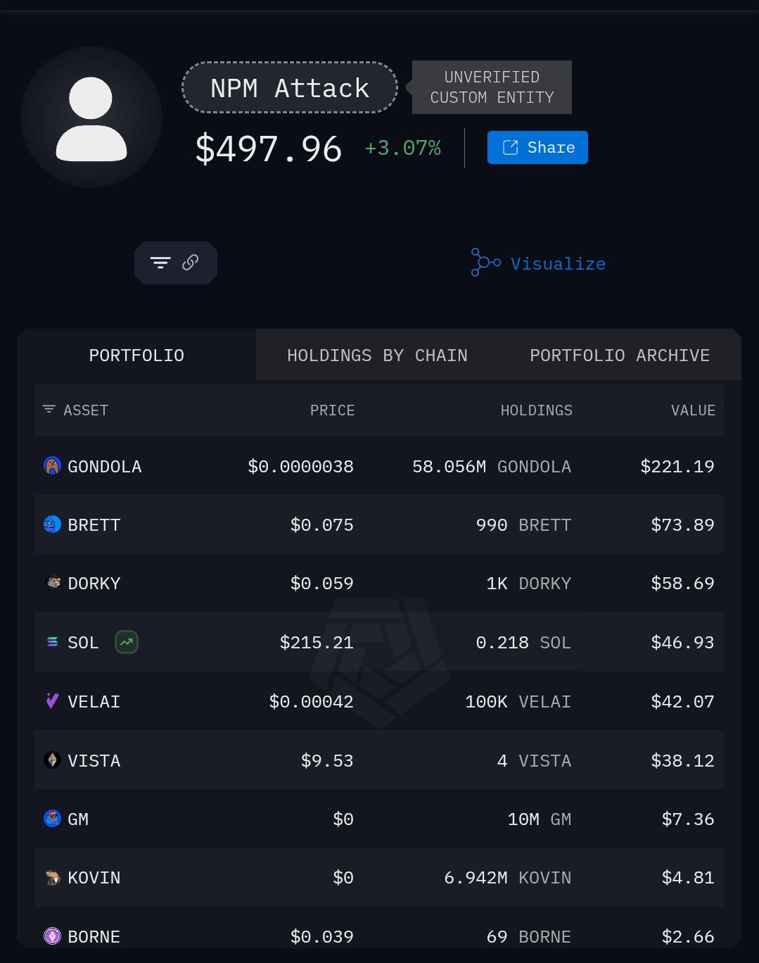 Технический директор Ledger предупреждает об атаке на цепочку поставок NPM, нацеленной на пользователей криптовалют. image 0