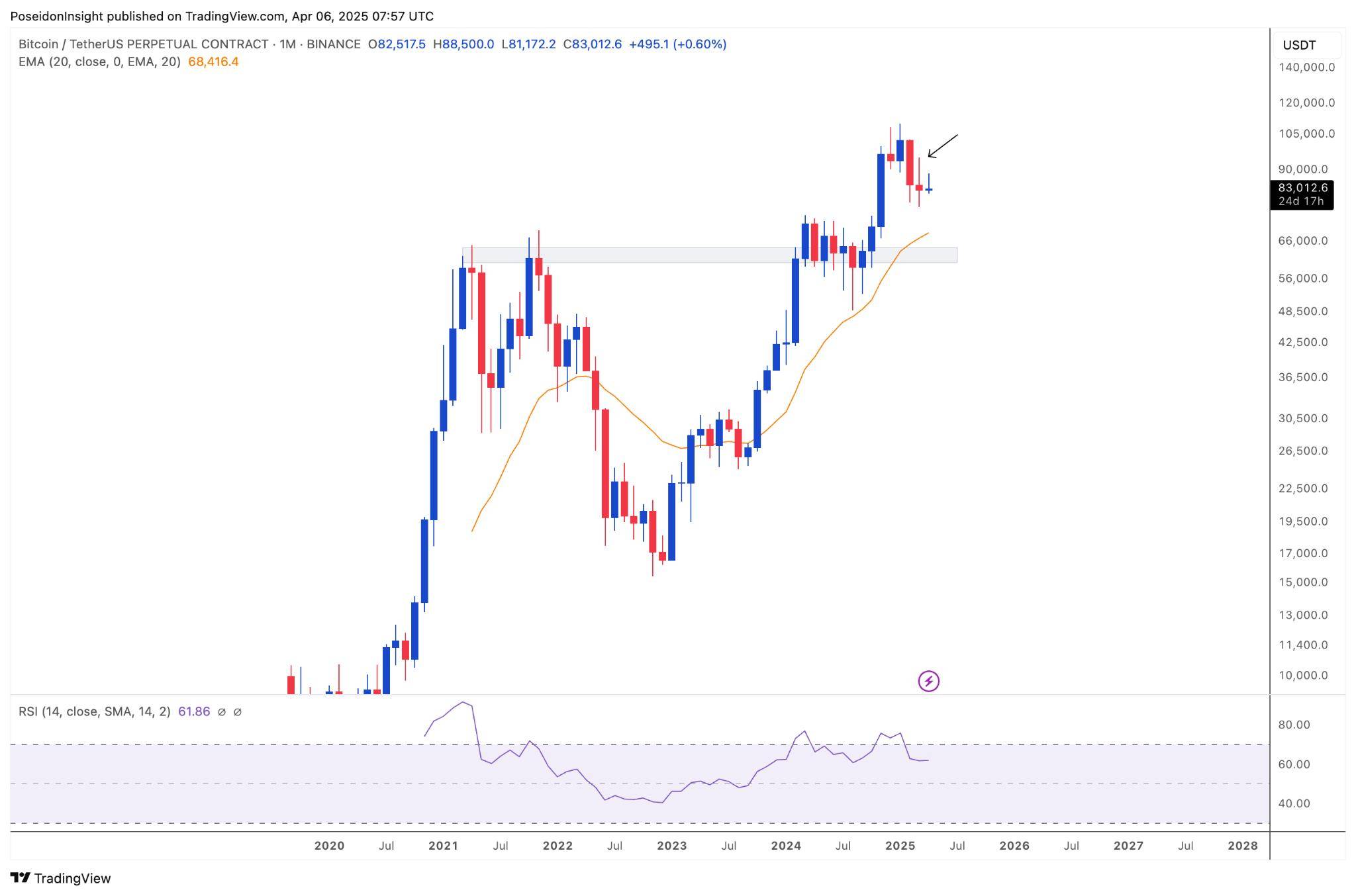 68 Trading Plan (07/04 - 13/04/2025) - Hạn chế giao dịch, chú trọng bảo toàn vốn image 3