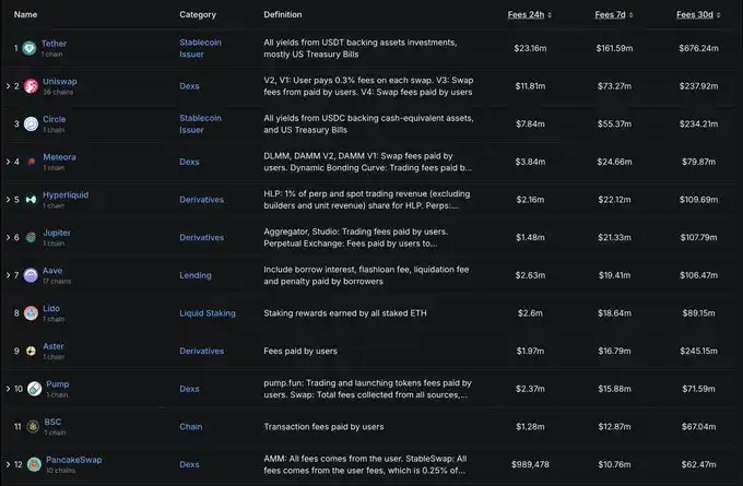 На чому базується різке зростання цін криптовалют без доходу? image 0