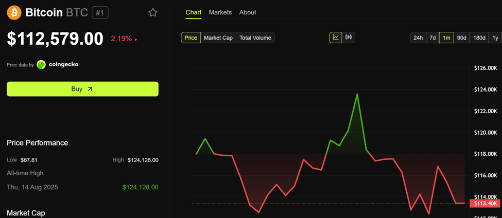 3 US Economic Signals Crypto Traders Must Watch This Week image 1