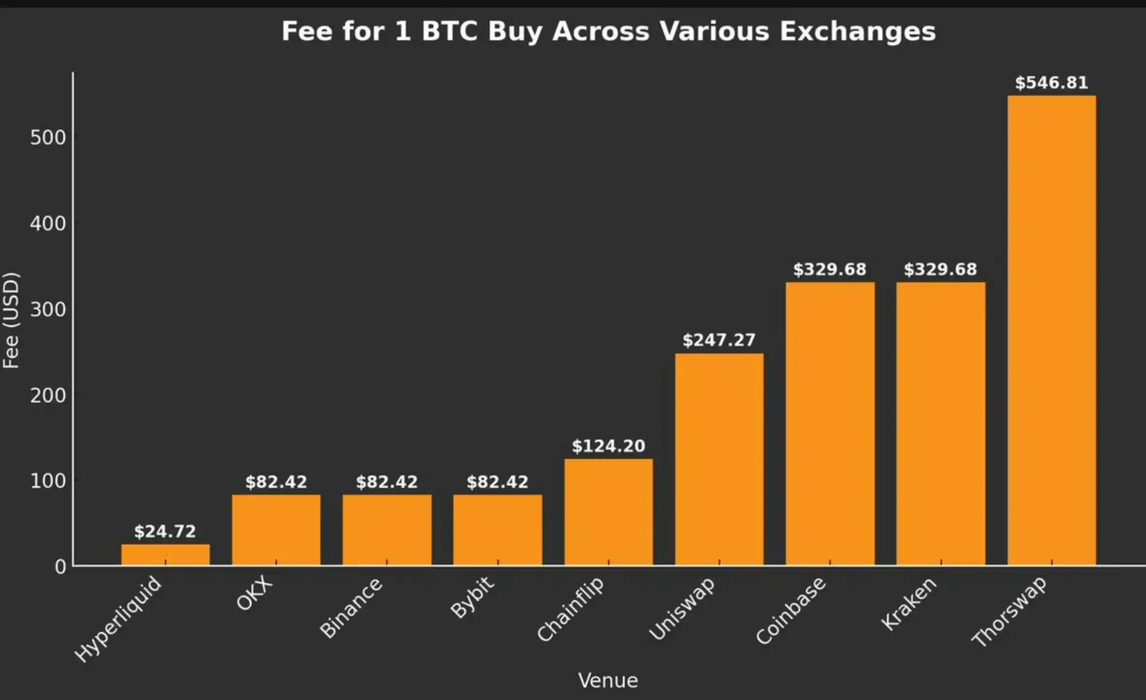 Nếu không có cổ tức tuân thủ, Coinbase còn lại gì? image 5