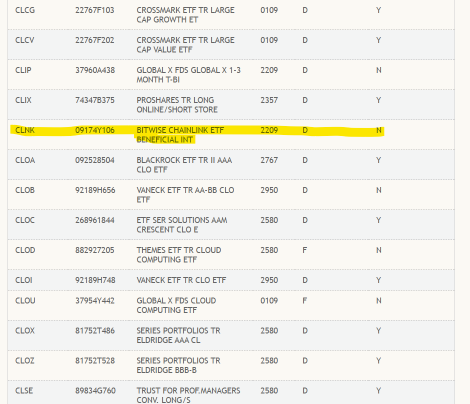 Prospek harga Chainlink (LINK) saat DTCC mencantumkan ETF Chainlink Bitwise image 1