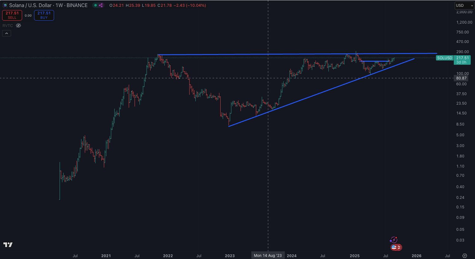 Macro Guru Raoul Pal Says Many Altcoins in ‘Waiting Room Ready To Launch’ Amid Massively Bullish Backdrop – Here Are His Top Picks image 1