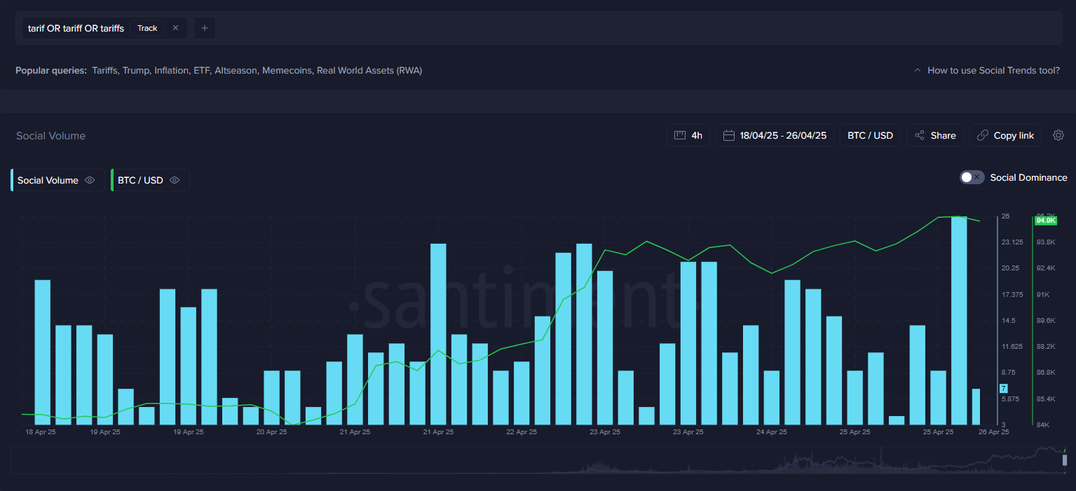 Understanding Market Expectations Through Historical Crypto TrendsSpotting Market Bottoms with the ‘Buy the Dip’ QueryGoing Against the Crowd with BT image 7