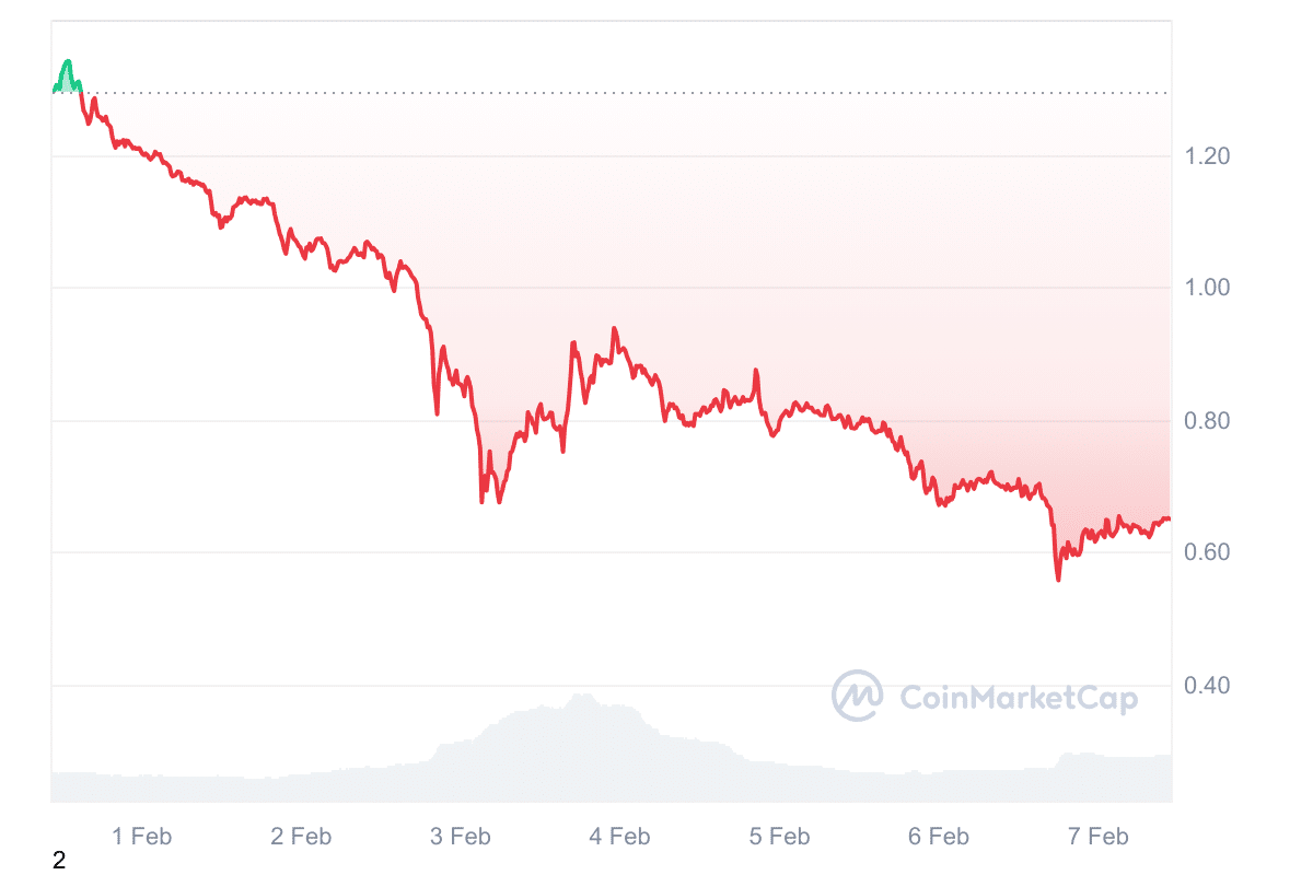 Krypto News: Trotz -23,99% Verlust! Top-Krypto-Analyst blickt auf +4.066% Kursanstieg bei Dogecoin – jetzt kaufen? image 5