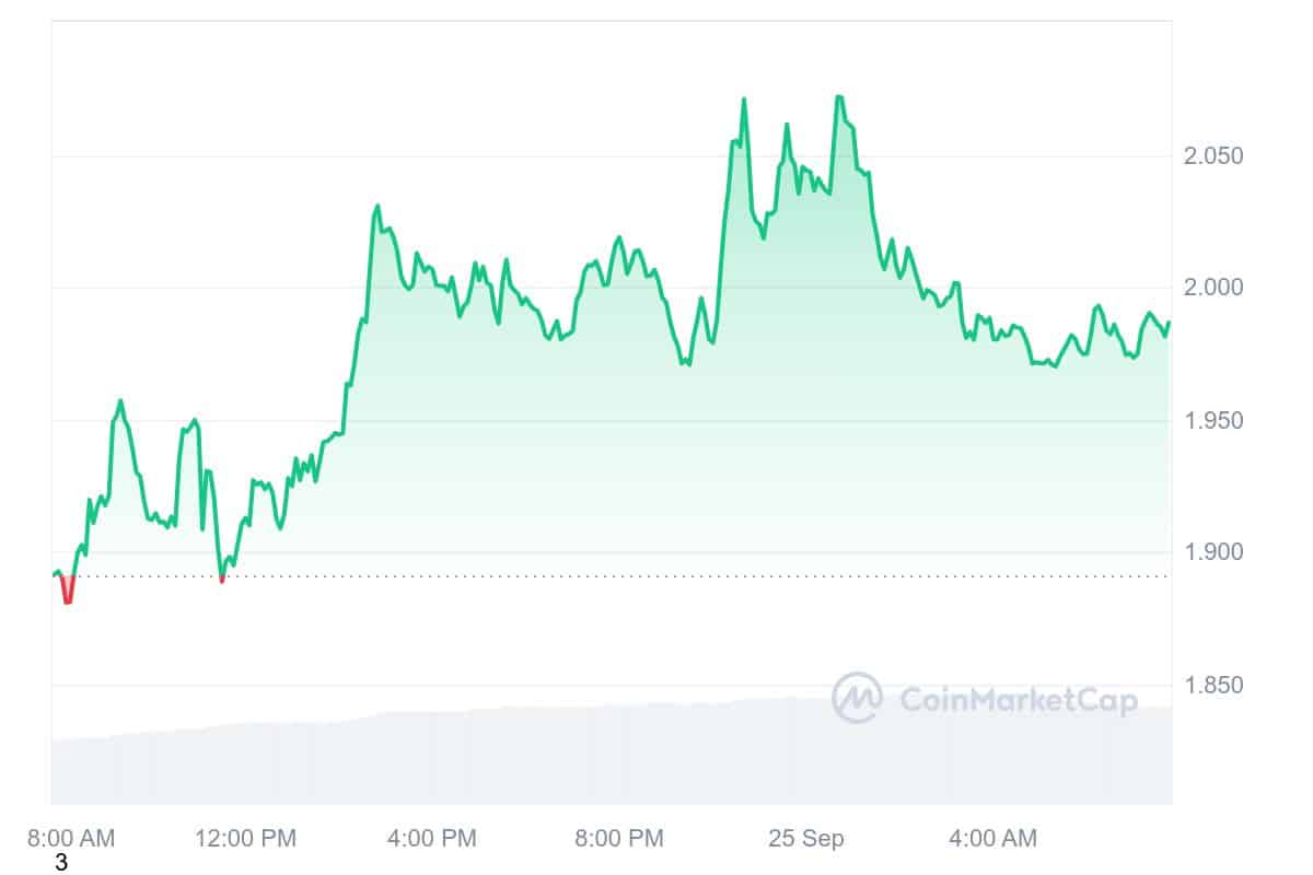 Next Cryptocurrency to Explode, September 25 — Chainlink, Sei, Chiliz, Sui image 3