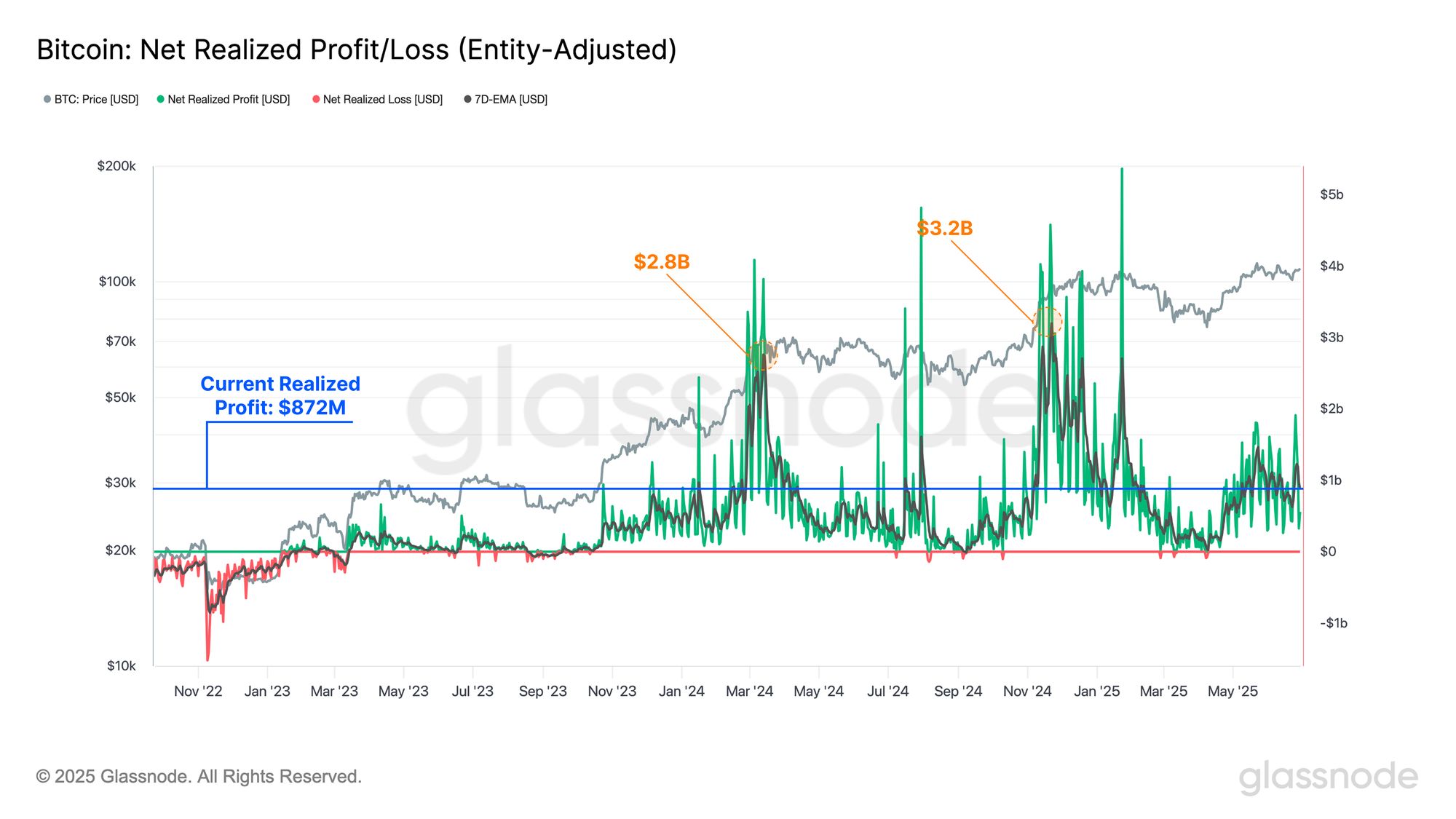 A Return to Profitability image 5