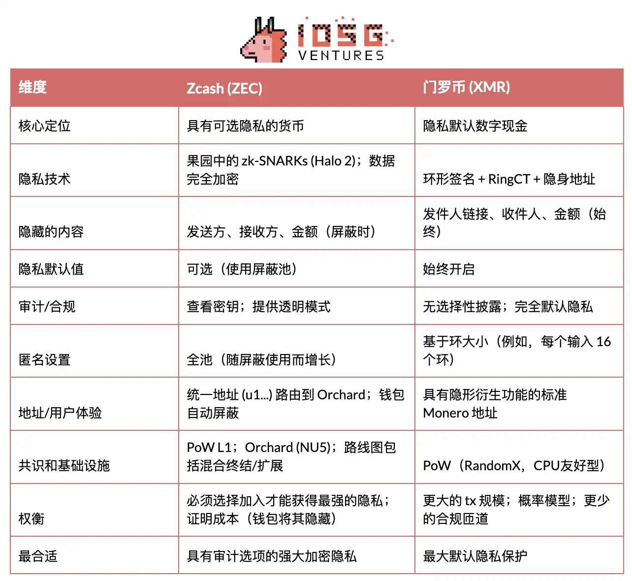¿Por qué Naval dice que ZCash es un seguro de privacidad para bitcoin? image 2