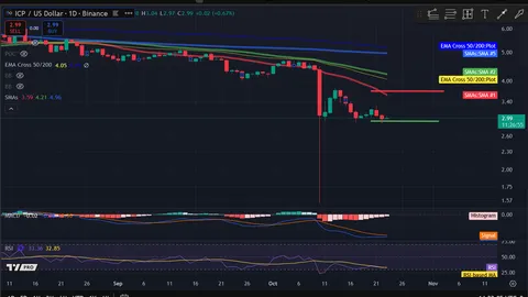 Pagsusuri ng Presyo ng Crypto 10-23: BITCOIN: BTC, ETHEREUM: ETH, SOLANA: SOL, INTERNET COMPUTER: ICP, COSMOS: ATOM
